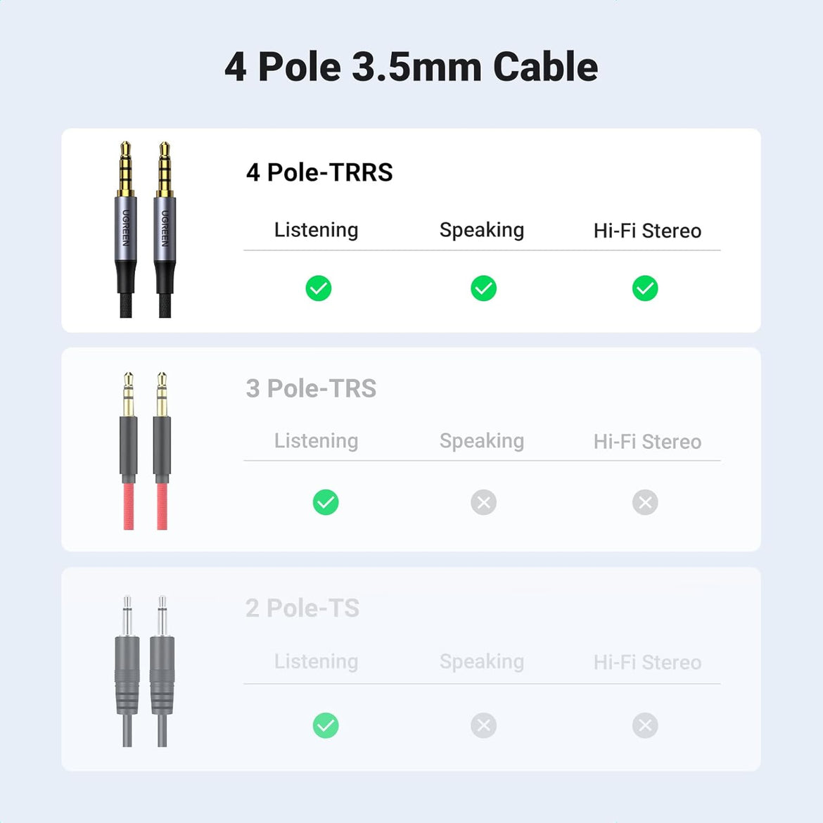 UGREEN Aux Cable 3.5mm 4-Pole Male to Male Audio Cable 2M with Mic Flexible Braided TRRS Aux Cord Auxiliary Cord Compatible for MacBook Pro 2021 Mic PS4 Xbox Switch Phone Tablet Car Stereo MP3 Player