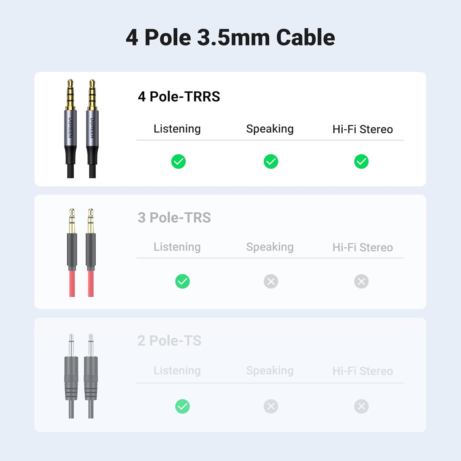 UGREEN Aux Cable 3.5mm 4-Pole Male to Male Audio Cable 2M with Mic Flexible Braided TRRS Aux Cord Auxiliary Cord Compatible for MacBook Pro 2021 Mic PS4 Xbox Switch Phone Tablet Car Stereo MP3 Player
