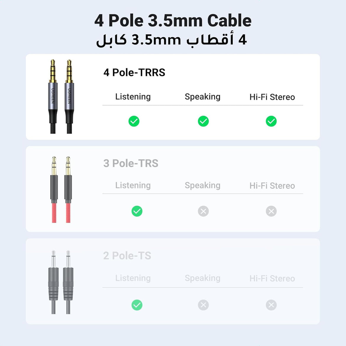 UGREEN Aux Cable 3.5mm 4-Pole Male to Male Audio Cable 2M with Mic Flexible Braided TRRS Aux Cord Auxiliary Cord Compatible for MacBook Pro 2021 Mic PS4 Xbox Switch Phone Tablet Car Stereo MP3 Player