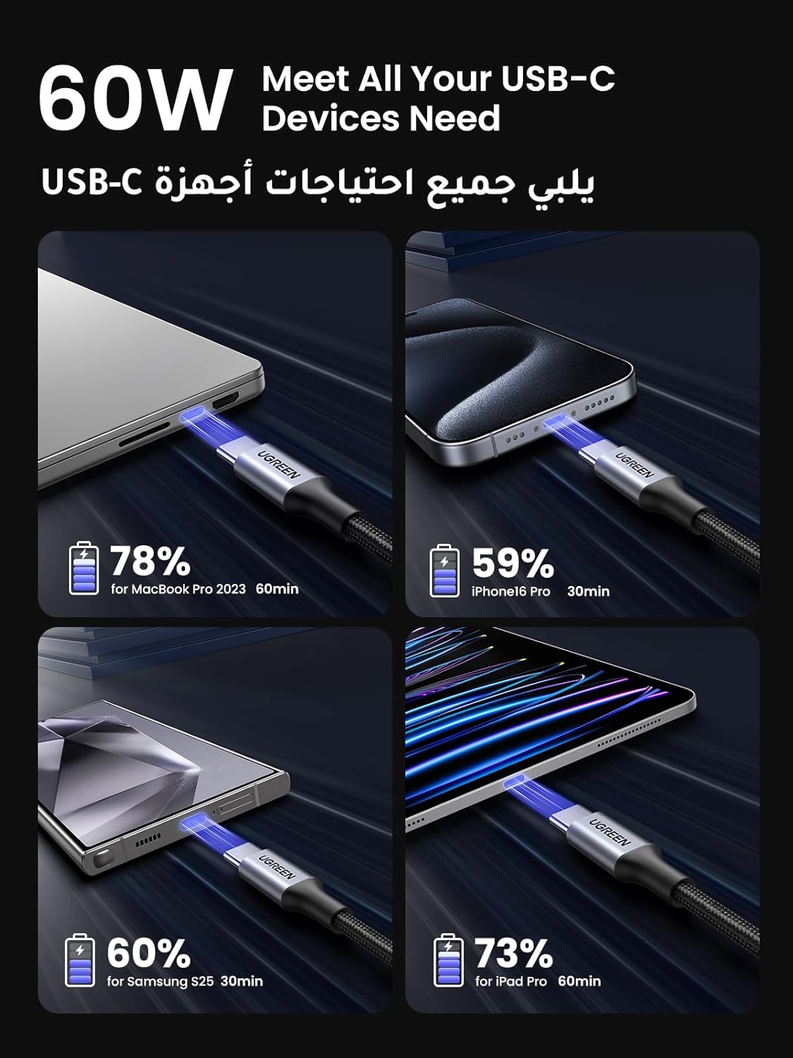 UGREEN USB C to USB C Cable 60 W PD 3.0, PPS USB-C Charging Cable Compatible with iPhone 17 Pro Max, iPhone Air, iPhone 16 15 Pro Max, Galaxy S25 S24 MacBook Air M2 iPad Pro, Air 5/Mini, Pixel 9 etc