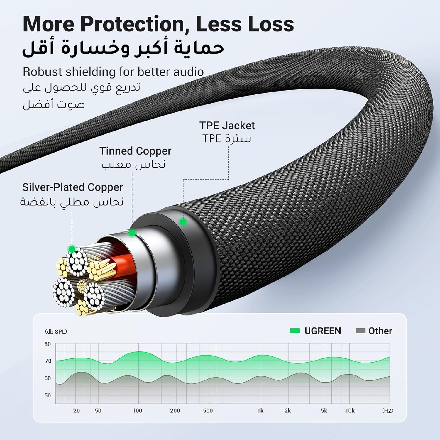 UGREEN Aux Cable 3.5mm 4-Pole Male to Male Audio Cable 2M with Mic Flexible Braided TRRS Aux Cord Auxiliary Cord Compatible for MacBook Pro 2021 Mic PS4 Xbox Switch Phone Tablet Car Stereo MP3 Player