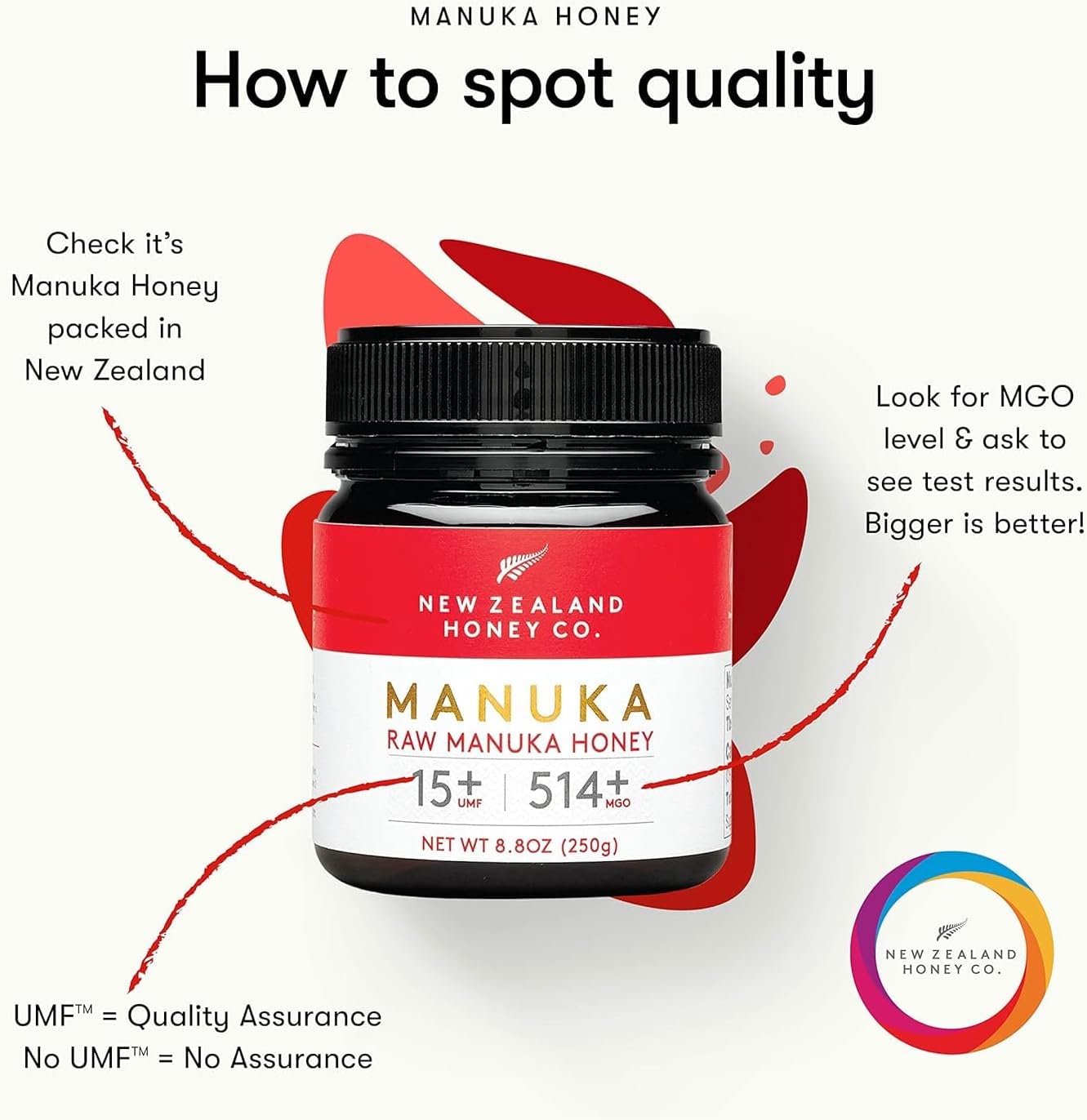 New Zealand Honey Co. Raw Manuka Honey UMF 15+ / MGO 514+ | 250g