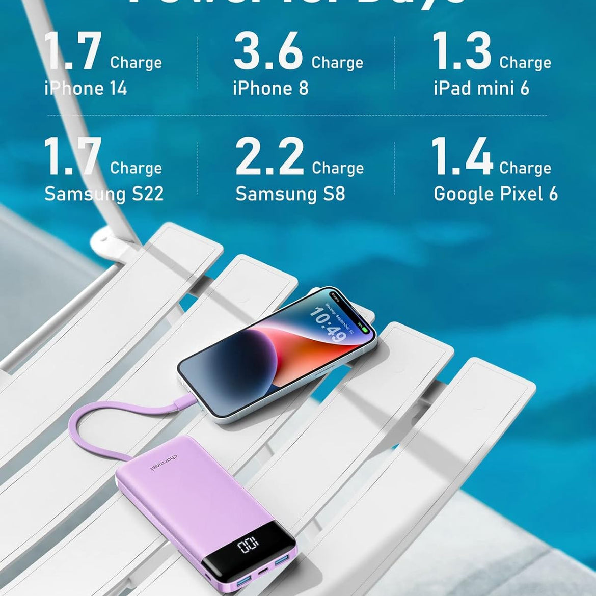 Portable Charger with Built in Cables, Portable Charger with Cords Wires Slim 10000mAh Travel Battery Pack 6 Outputs 3 Inputs 3A Fast Charging Power Bank for Samsung Google Pixel LG Moto iPhone iPad