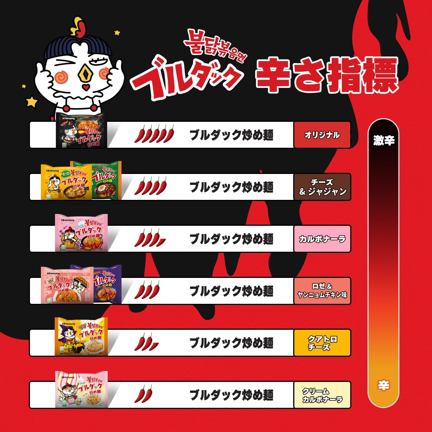 Samyang hot spicy original flavor Black Korean Ramen [noodles] Chicken Roasted Noodles,- 5 PACK