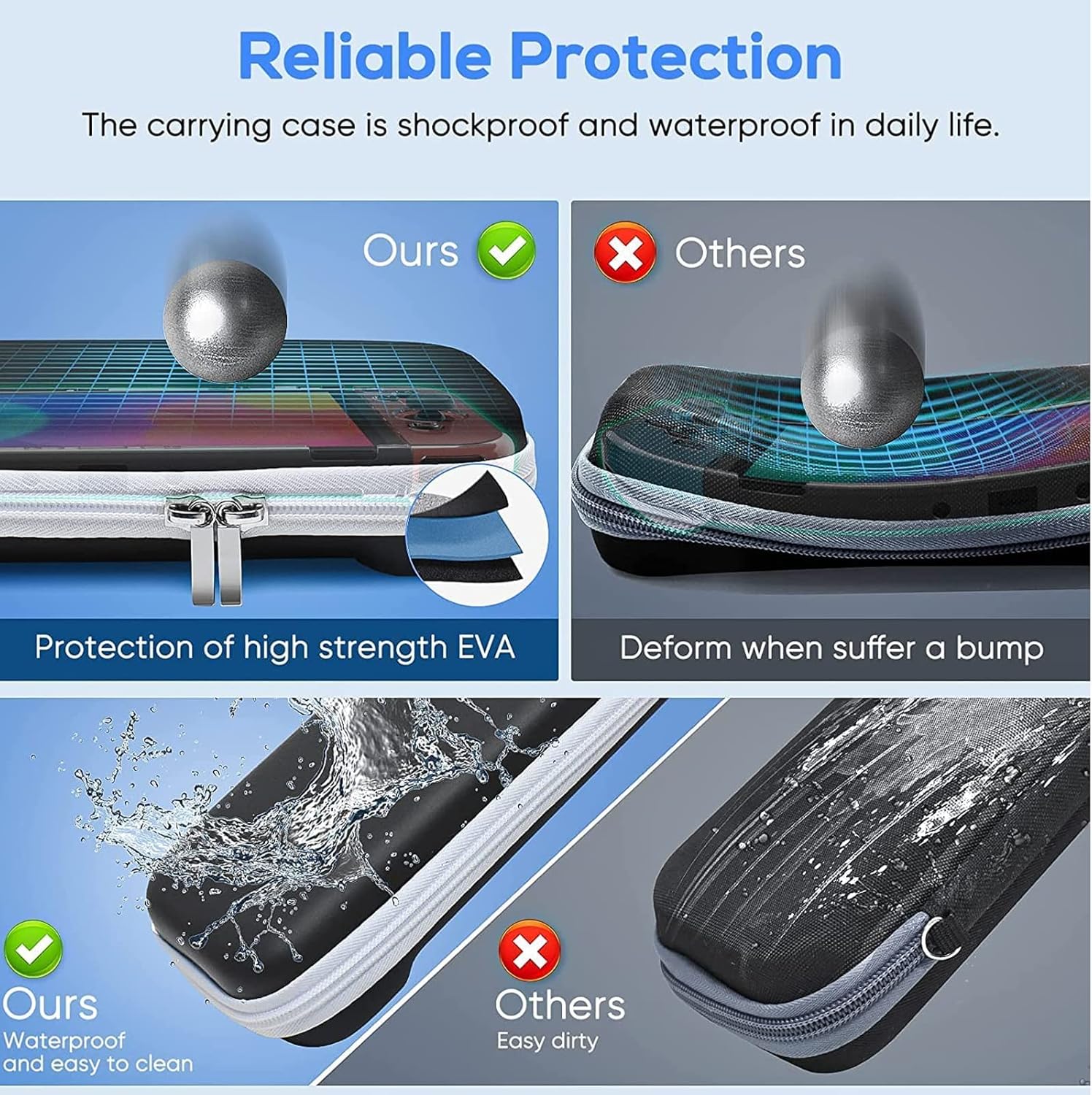 Carrying Case for Nintendo Switch OLED, Travel Carrying Case Pouch Accessories for Switch OLED, Include Screen Protector, Protective Cover Case, Data Cable, Kickstand &Thumb Grip Caps