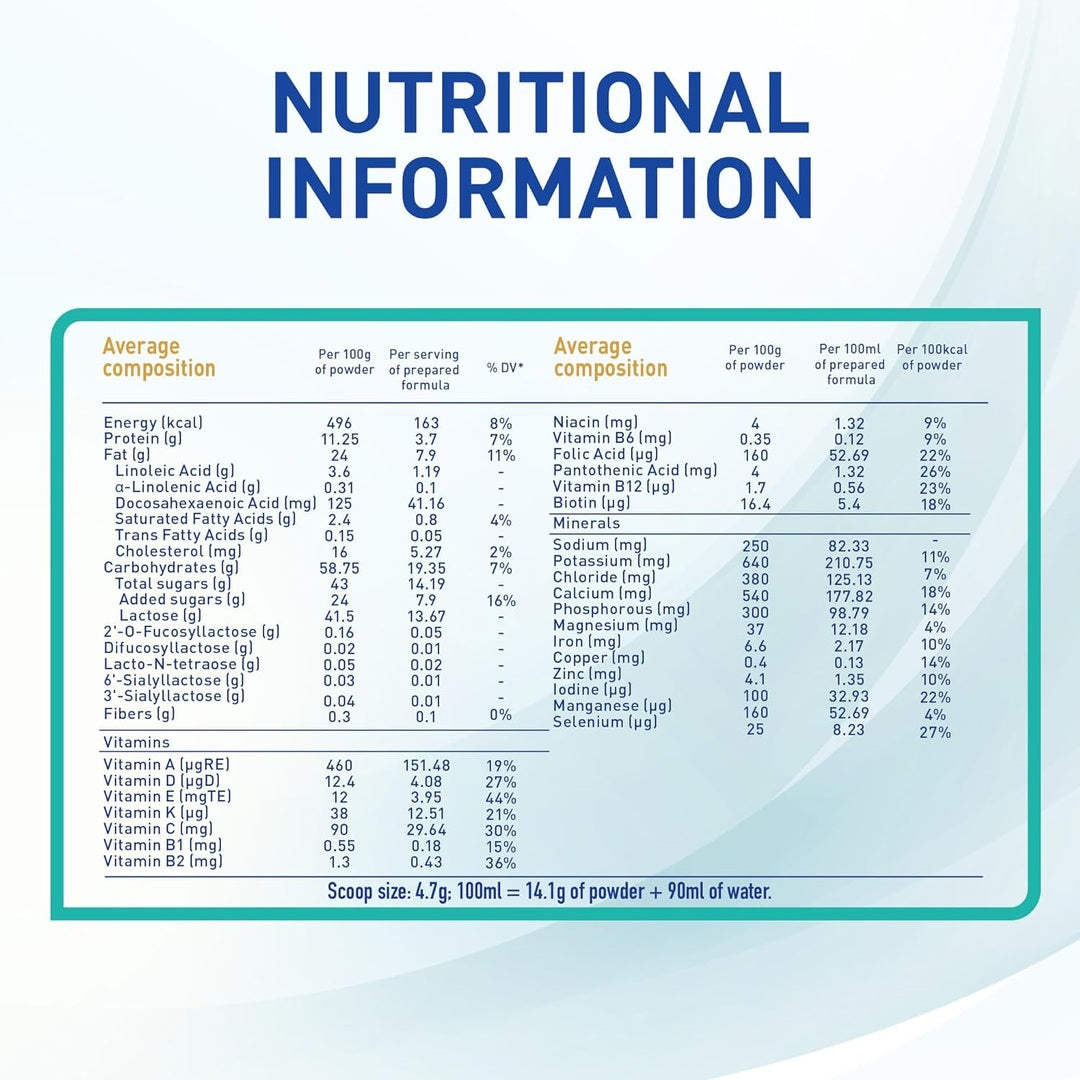 Nestle NAN Optipro Stage 4, From 3 to 6 Years, 400g