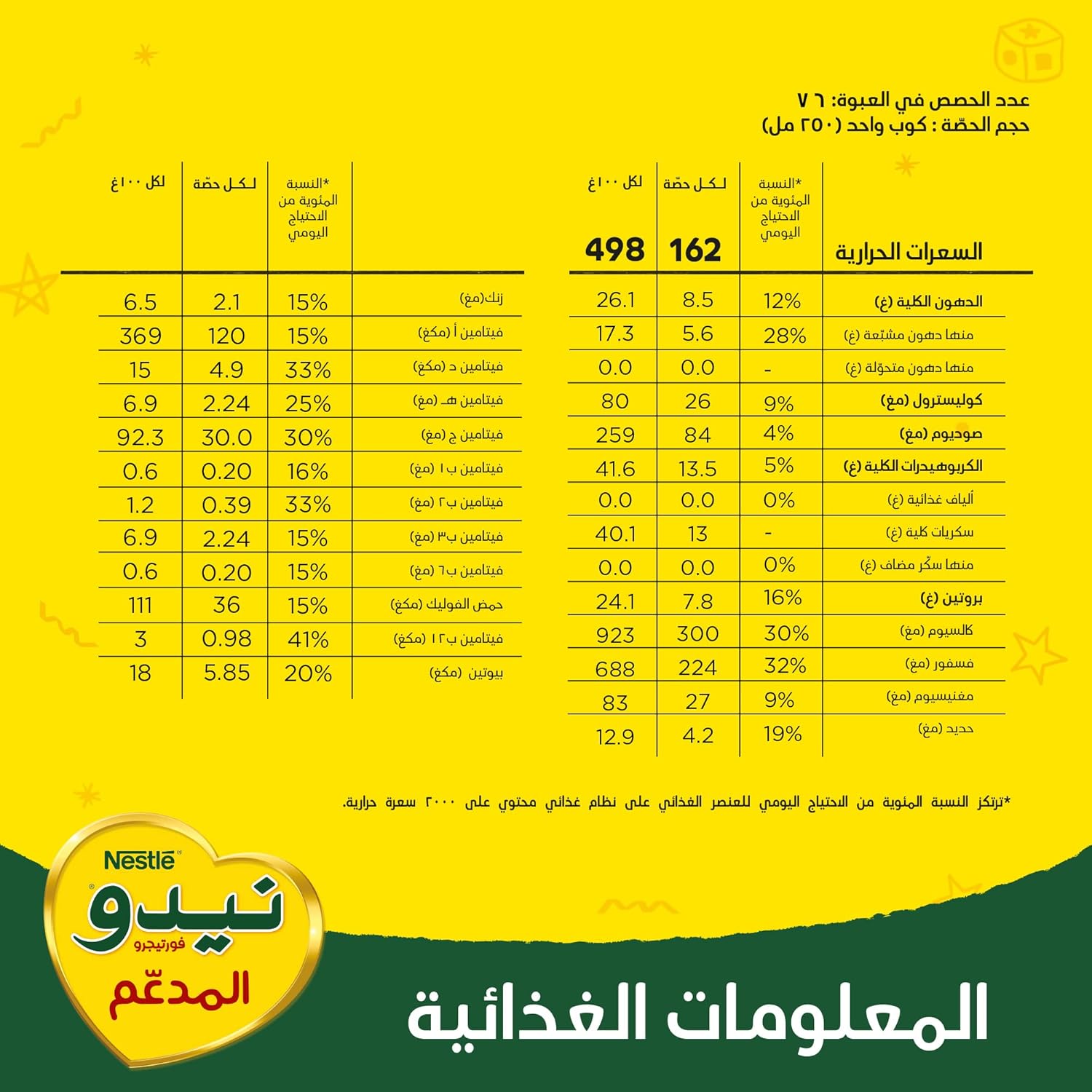 Nido Nestle Fortified Milk Powder Pouch 2.5kg