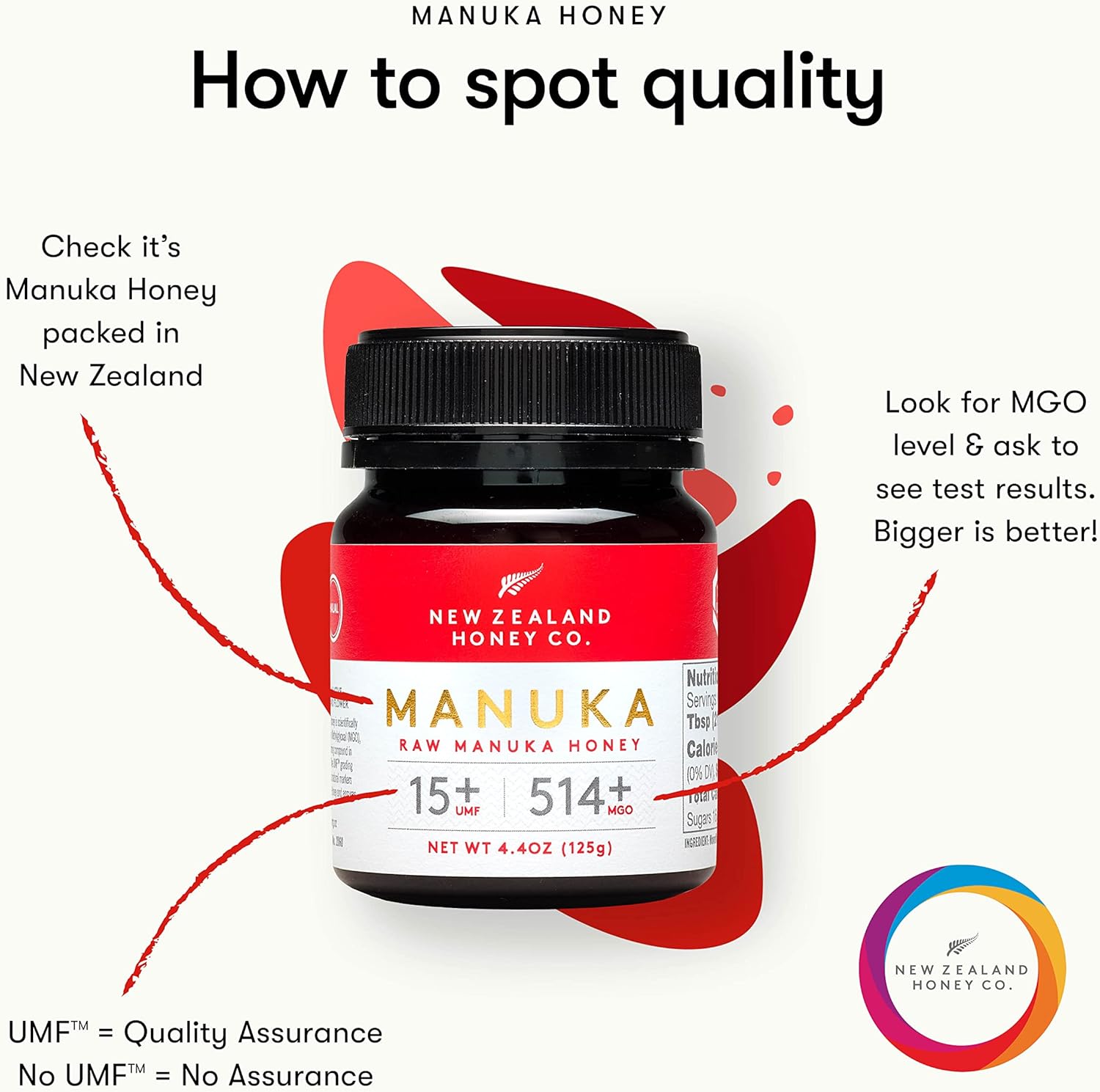 New Zealand Honey Co. Raw Manuka Honey UMF 15+ / MGO 514+ | 250g